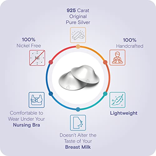 a diagram of breastfeeding information with text: '925 Carat Original Pure Silver 100% 100% Nickel Free Handcrafted Comfortable to Lightweight Wear Under Your Nursing Bra Doesn't Alter the Taste of Your Breast Milk'