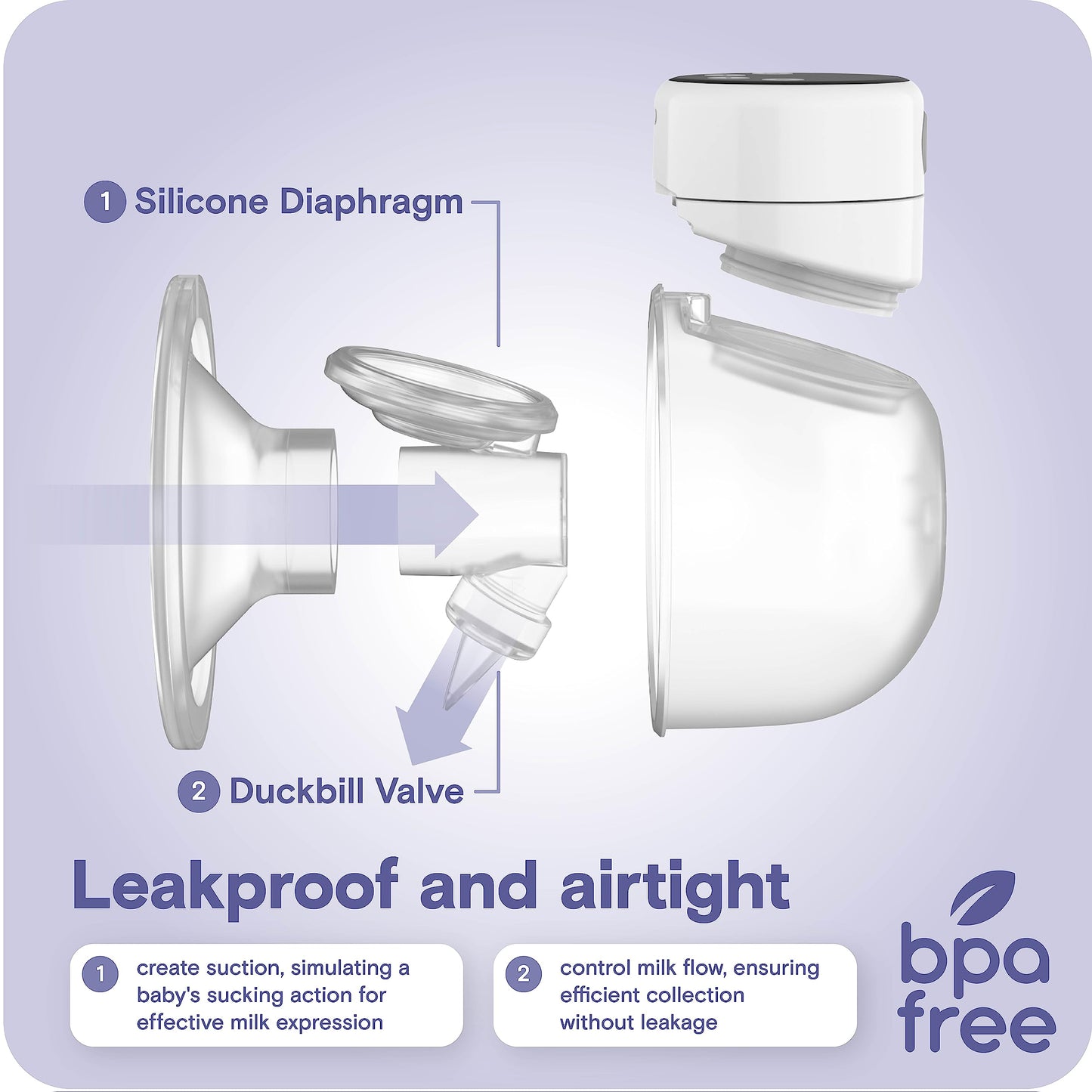 a diagram of a leakproof and airtight device with text: '1 Silicone Diaphragm 2 Duckbill Valve Leakproof and airtight bpa create suction, simulating a 2 control milk flow, ensuring baby's sucking action for efficient collection effective milk expression without leakage free'