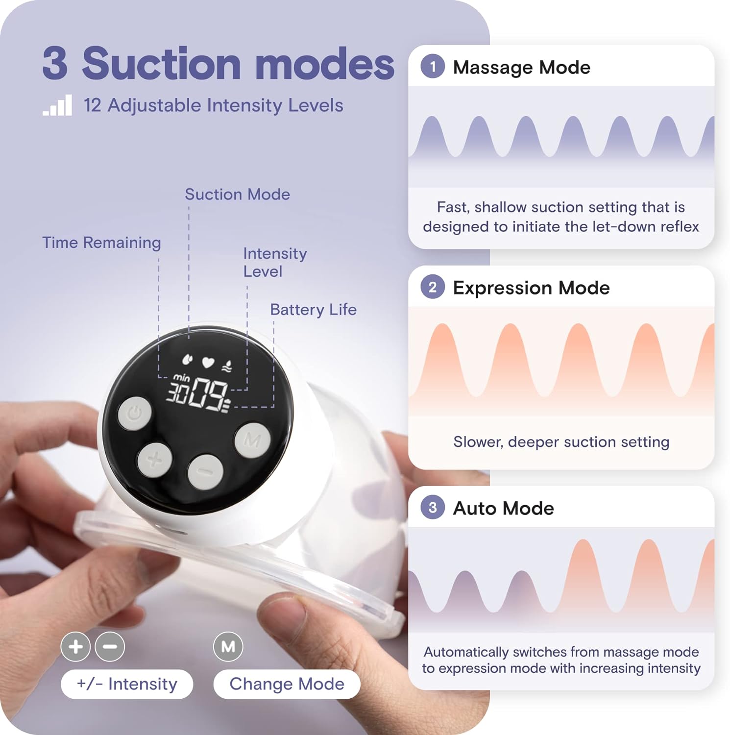 a screenshot of a device with text: '3 Suction modes 1 Massage Mode 12 Adjustable Intensity Levels Suction Mode Fast, shallow suction setting that is designed to initiate the let-down reflex Time Remaining Intensity Level 2 Expression Mode -- Battery Life Slower, deeper suction setting 3 Auto Mode + M Automatically switches from massage mode +/- Intensity Change Mode to expression mode with increasing intensity'