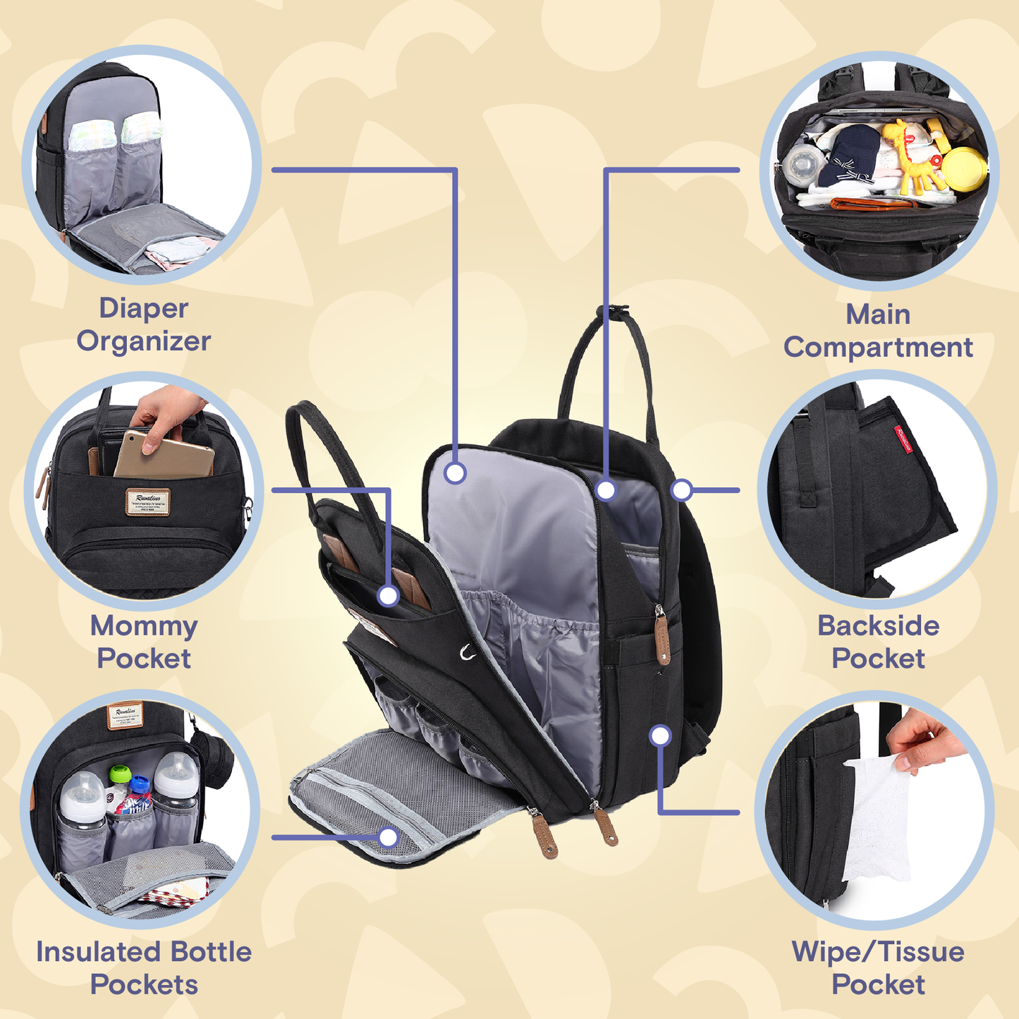 a black backpack with different items in it with text: 'Diaper Main Organizer Compartment Mommy Backside Pocket Pocket Insulated Bottle Wipe/Tissue Pockets Pocket'