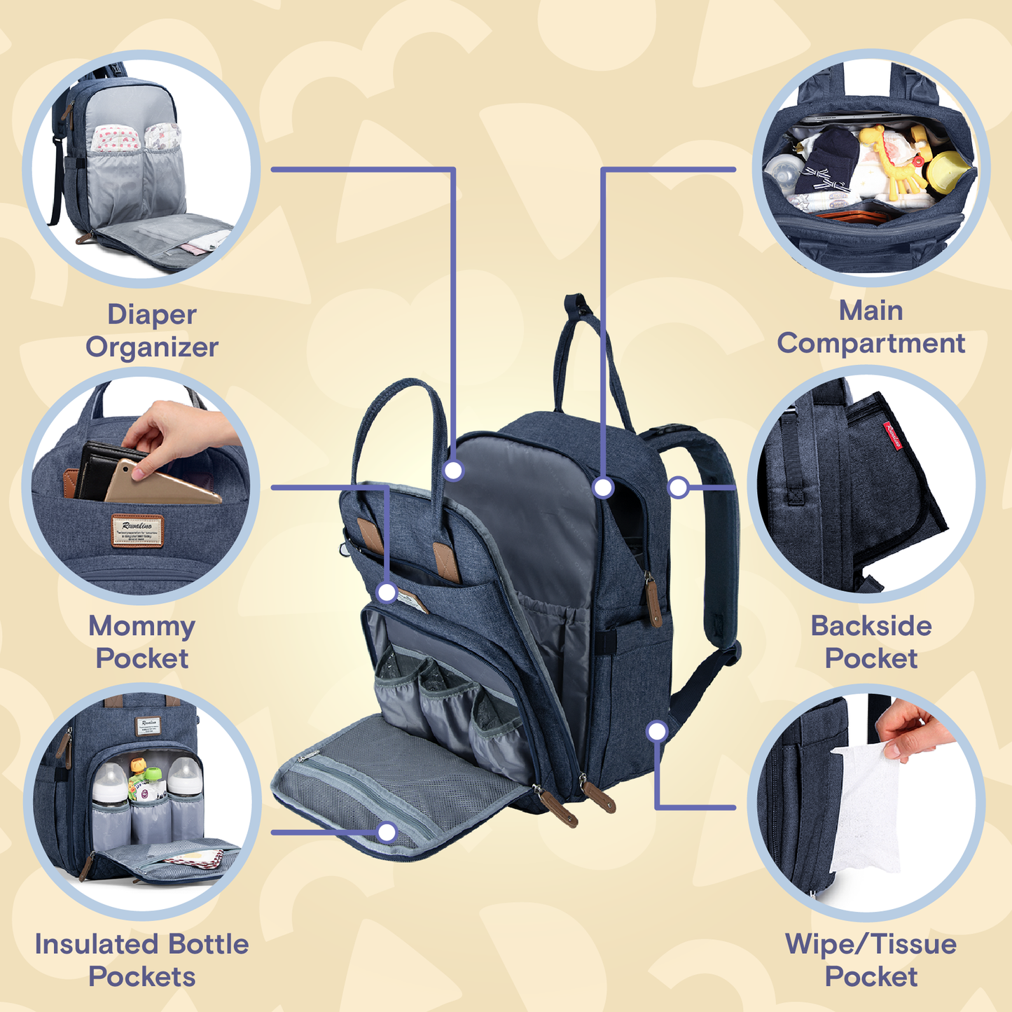 a diagram of a backpack with text: 'Diaper Main Organizer Compartment Mommy Backside Pocket Pocket Insulated Bottle Wipe/Tissue Pockets Pocket'