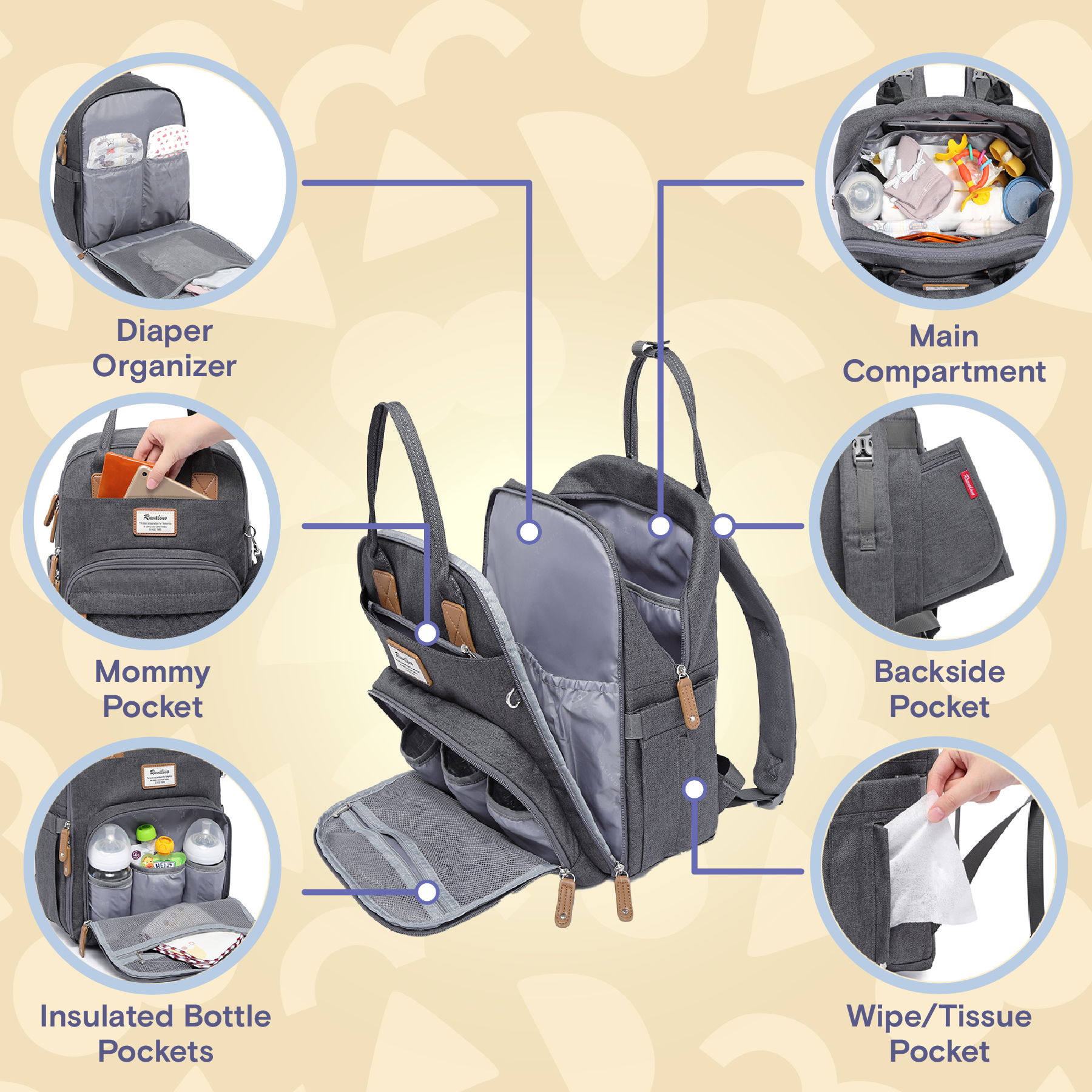 a diagram of a diaper bag with text: 'Diaper Main Organizer Compartment Mommy Backside Pocket Pocket Insulated Bottle Wipe/Tissue Pockets Pocket'