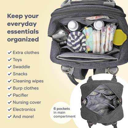 a bag with baby items inside with text: 'Keep your everyday essentials organized WICKEN Extra clothes Toys Swaddle Snacks Cleaning wipes Burp clothes Pacifier Nursing cover 4 5 Electronics 6 pockets in main 6 And more! compartment'