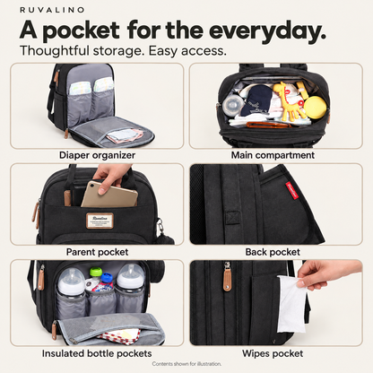 RUVALINO Black backpack pocket details: diaper organizer, main compartment, parent pocket, back pocket, insulated bottle pockets and wipes pocket