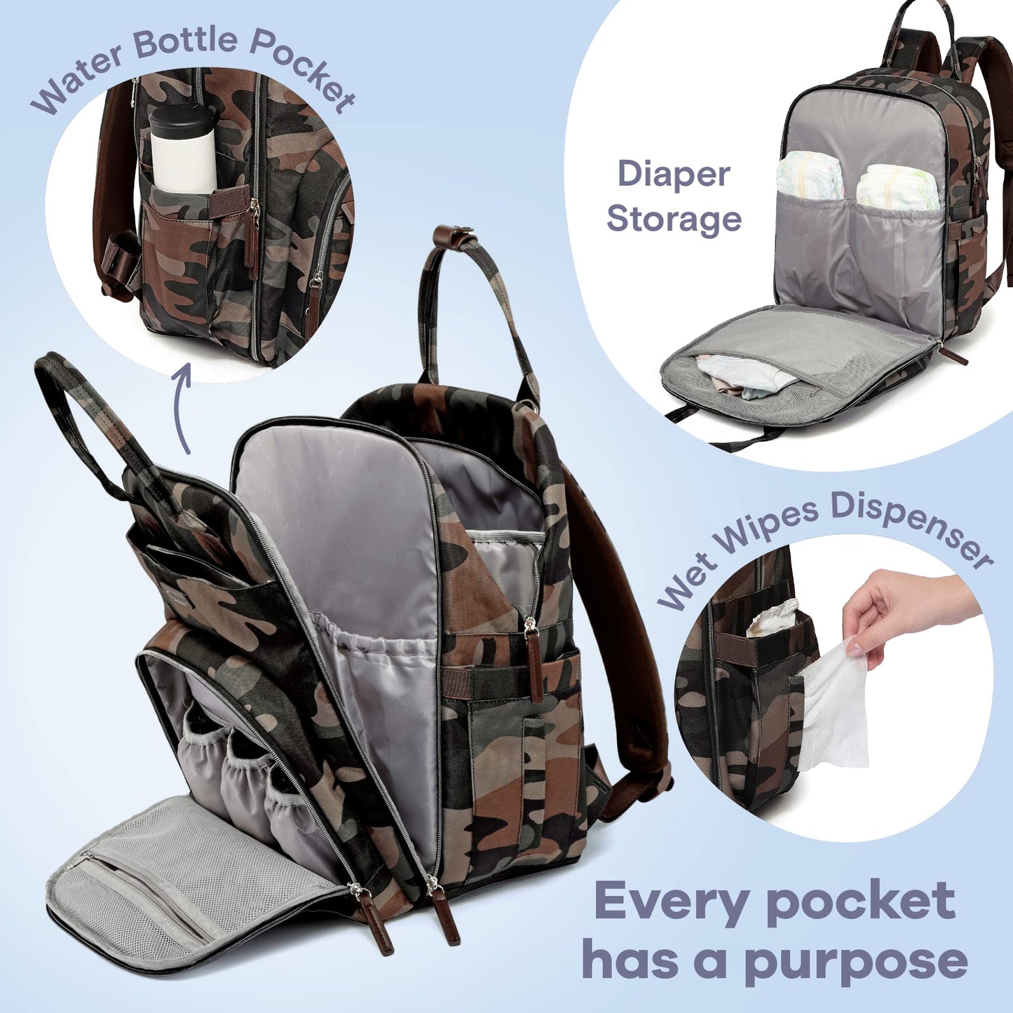 a collage of a backpack with text: 'B Water Bottle Pocket Diaper Storage Wet Wipes Dispenser Every pocket has a purpose'