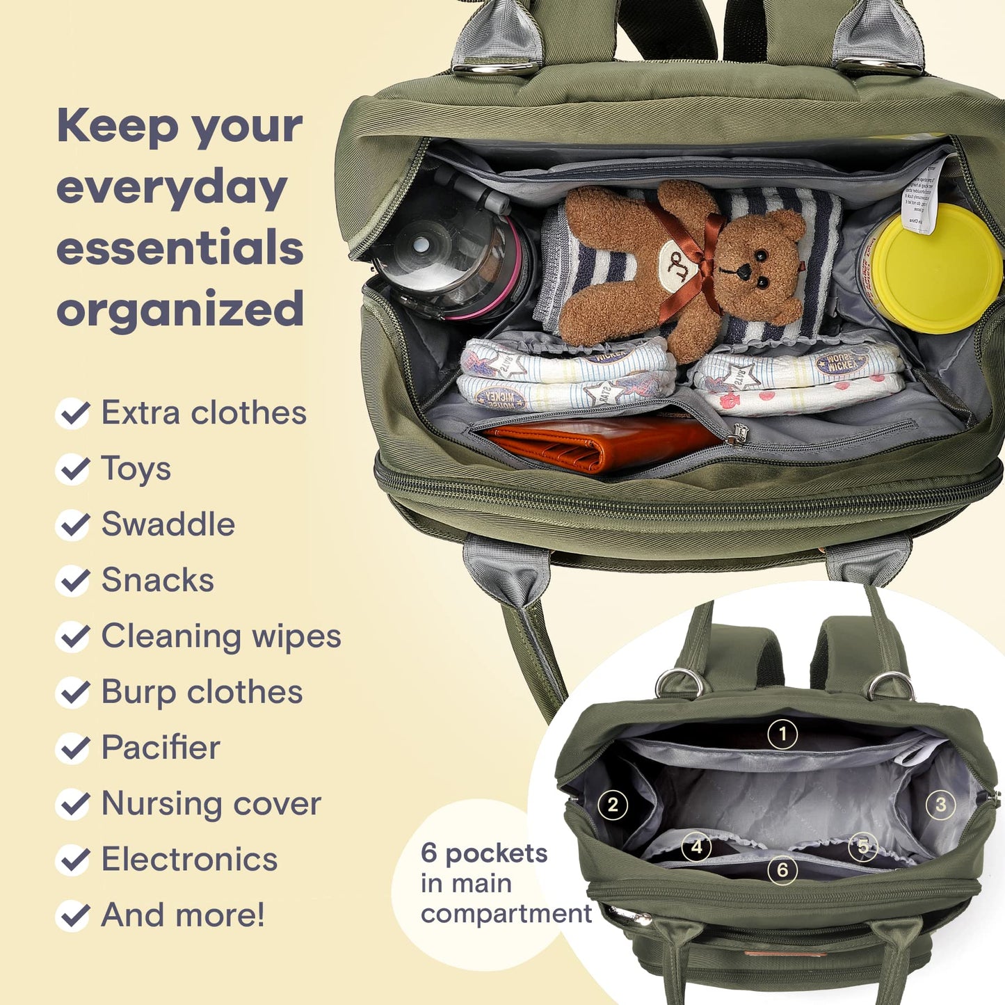 a green backpack with a stuffed animal inside with text: 'Keep your everyday essentials organized Extra clothes Toys Swaddle Snacks Cleaning wipes Burp clothes Pacifier 1 Nursing cover 2 3 Electronics 6 pockets in main And more! compartment'